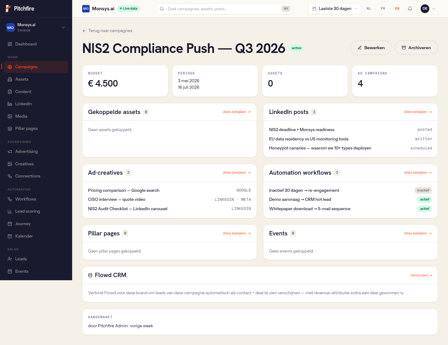 Campagne-detail met subsecties voor assets, LinkedIn posts, ad-creatives, workflows