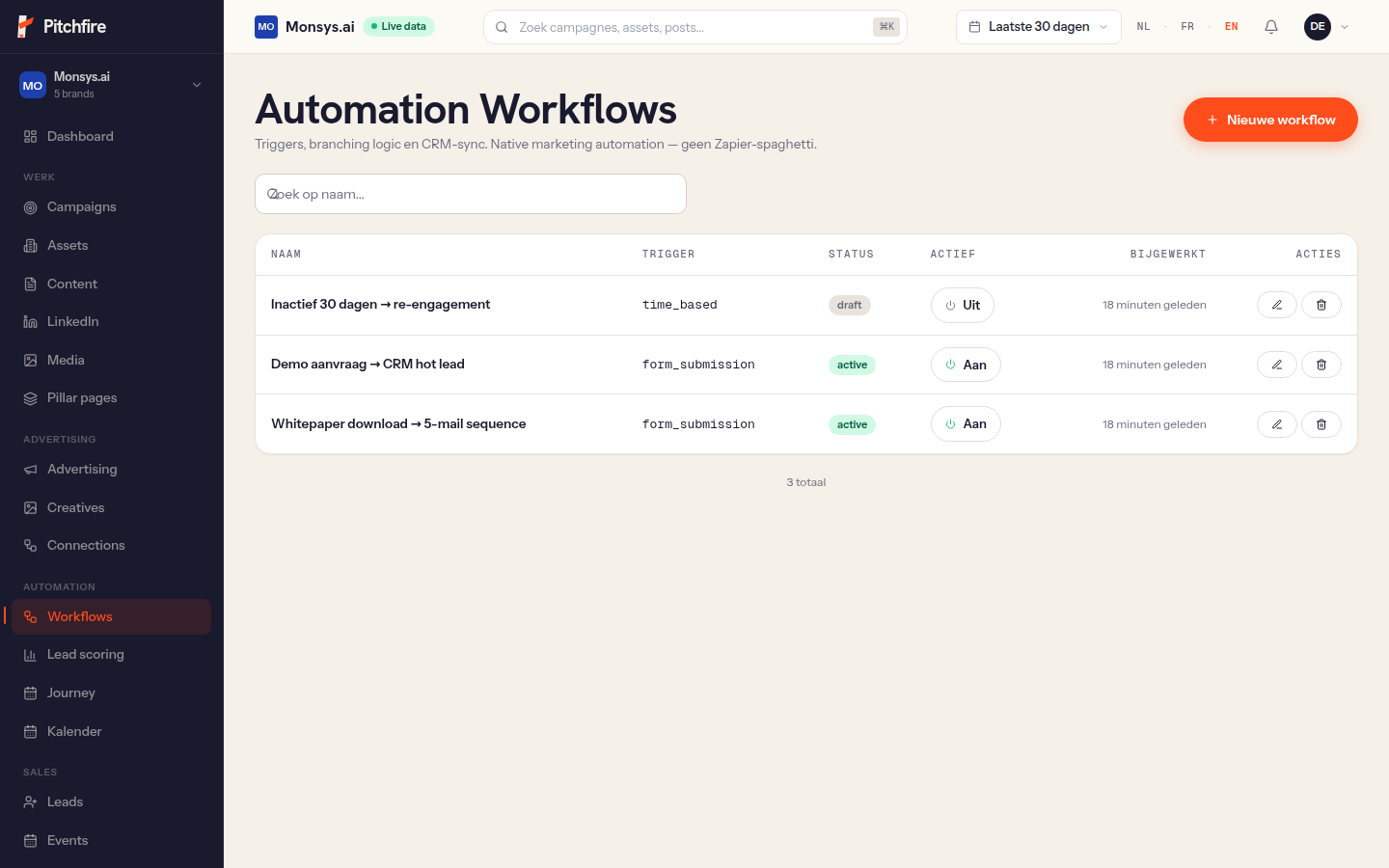 Workflows lijst