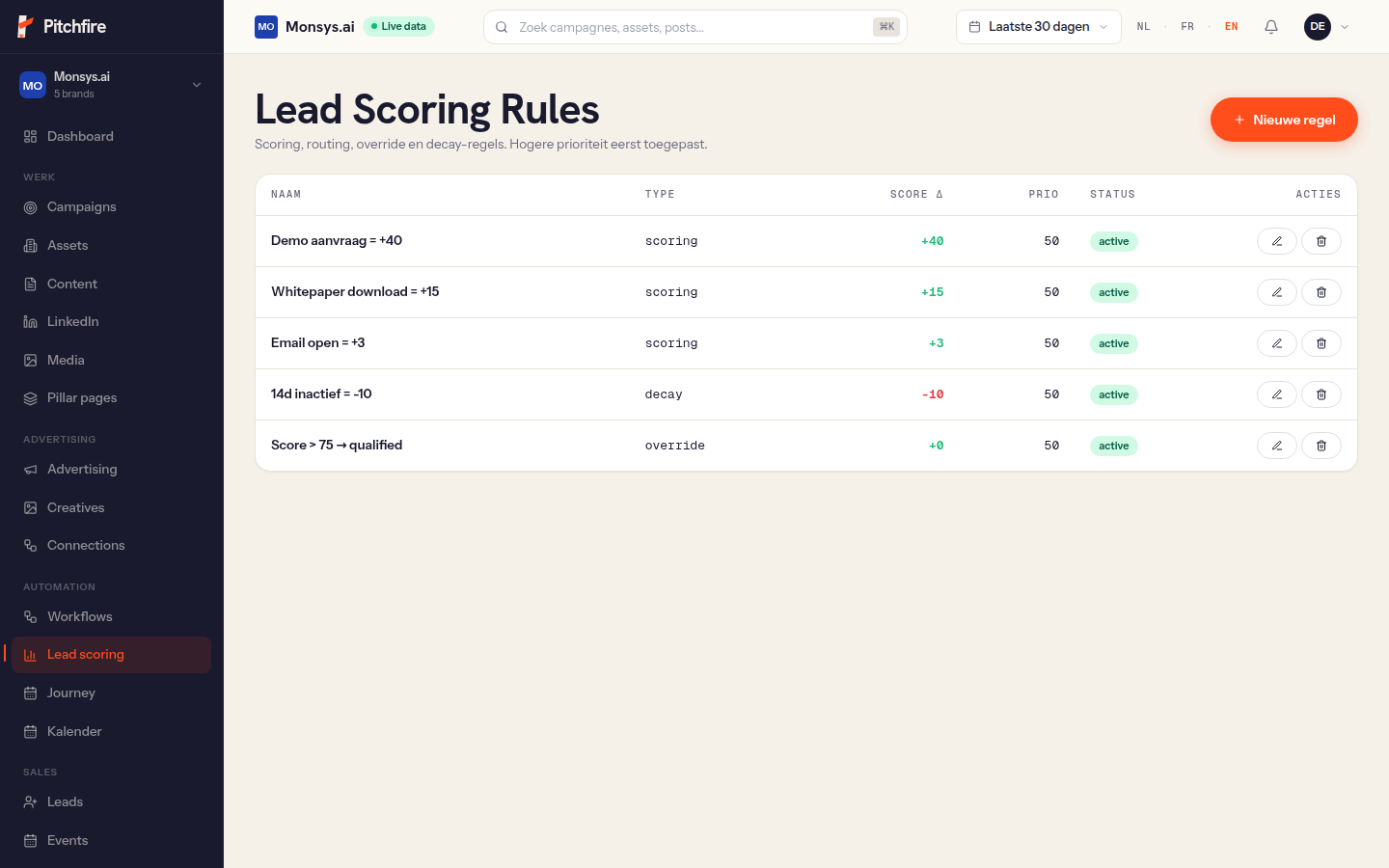 Lead scoring rules